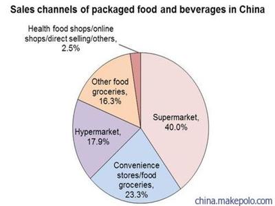 預包裝食品進口中國市場商檢報關(guān)報檢清關(guān)配送公司圖片7